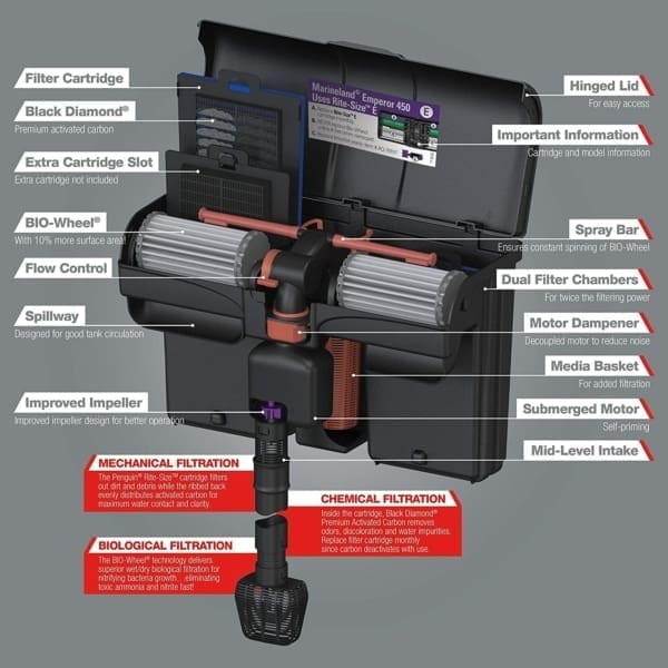 emperor pro 450 marine filter